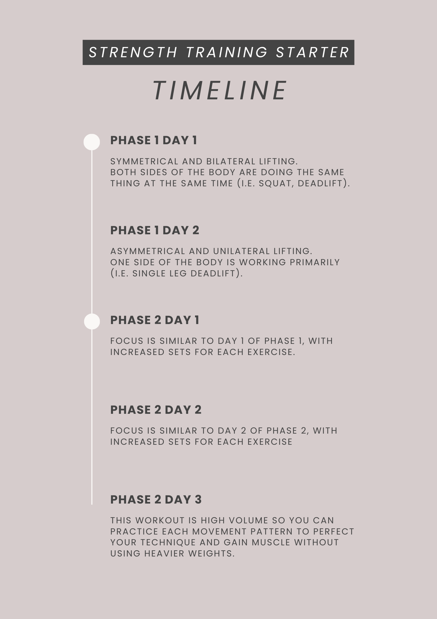 Strength Training Starter Program — Revive Movement Physical Therapy