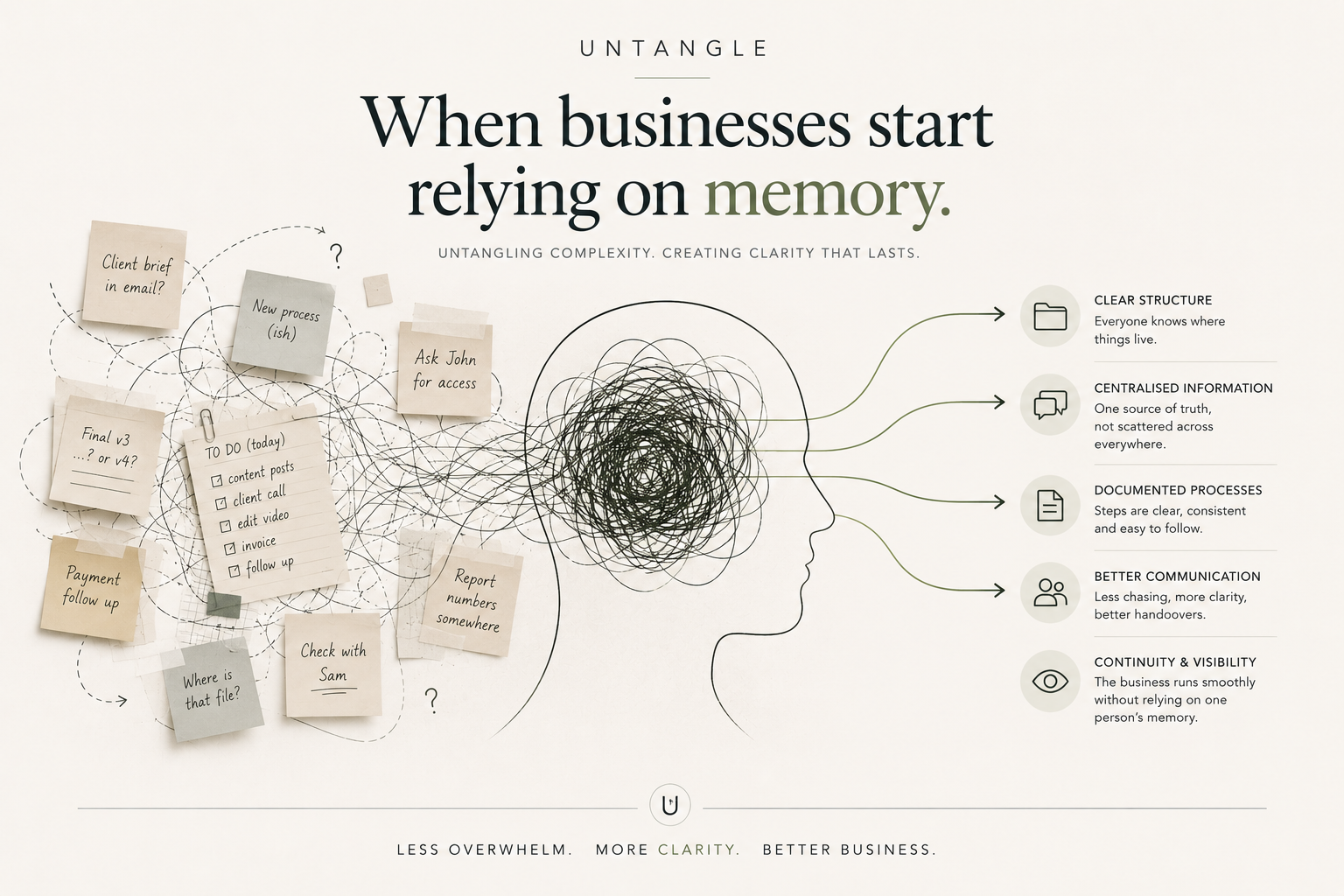 When businesses start relying on memory