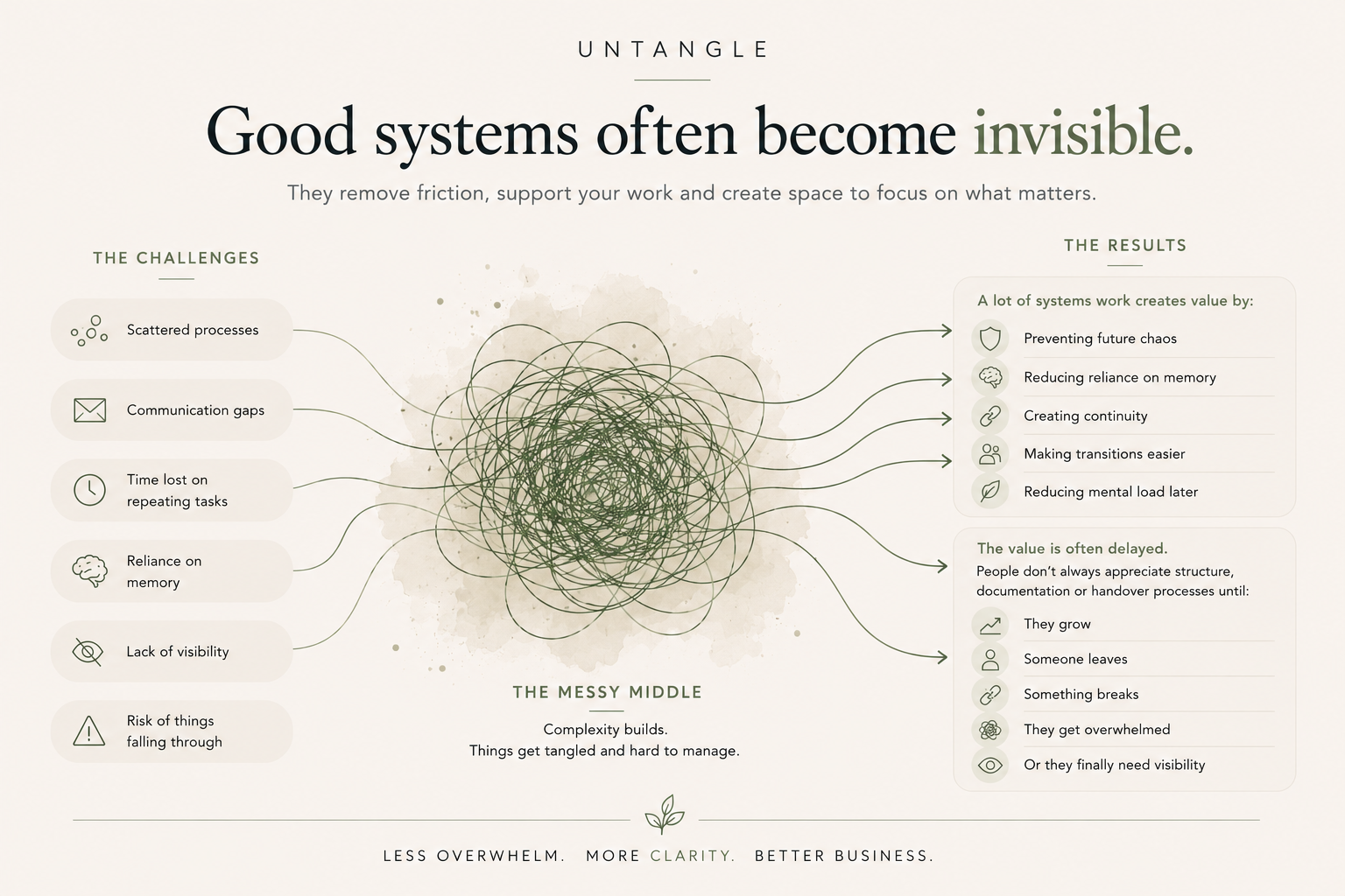 When good systems become invisible