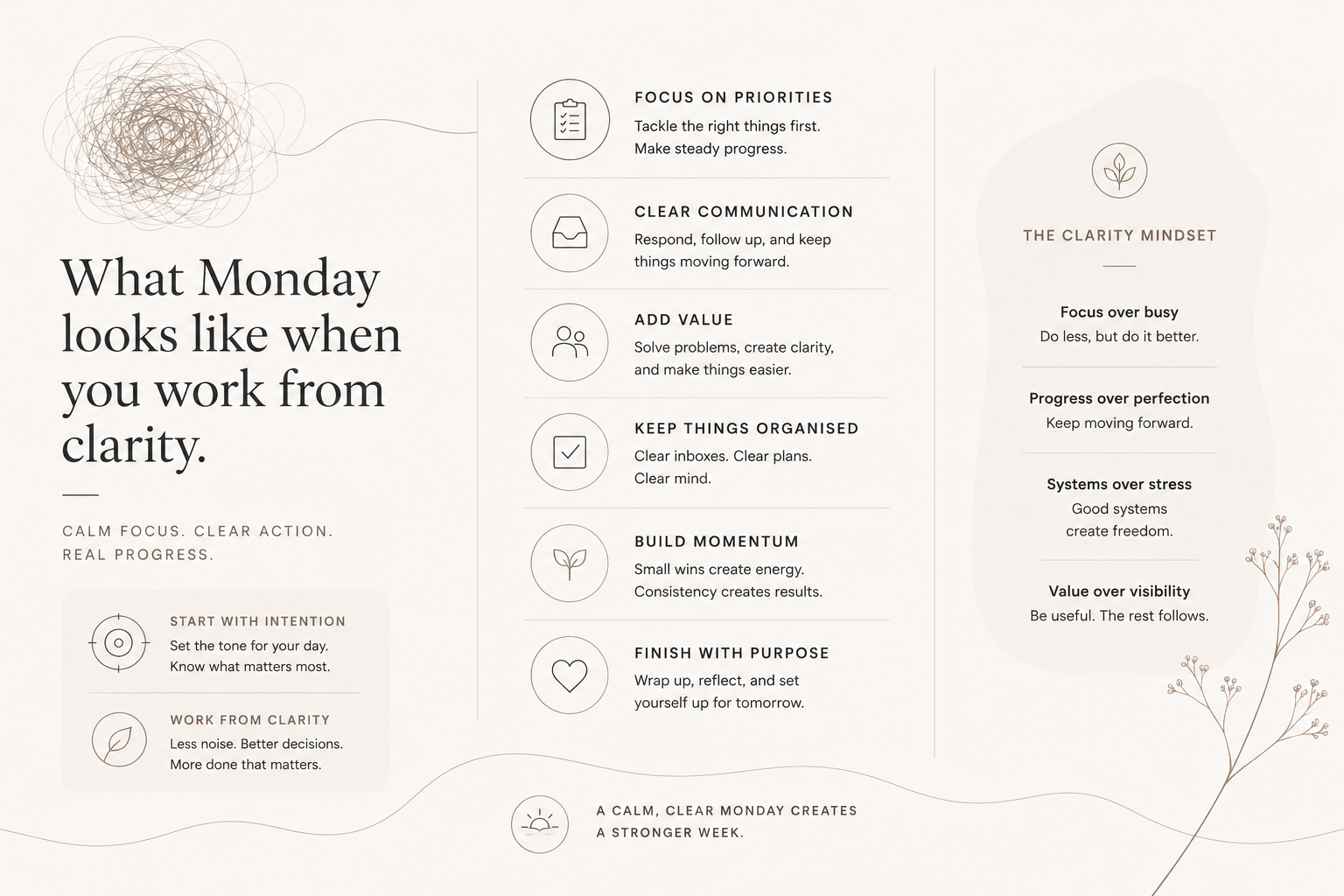 What Monday Could Look Like