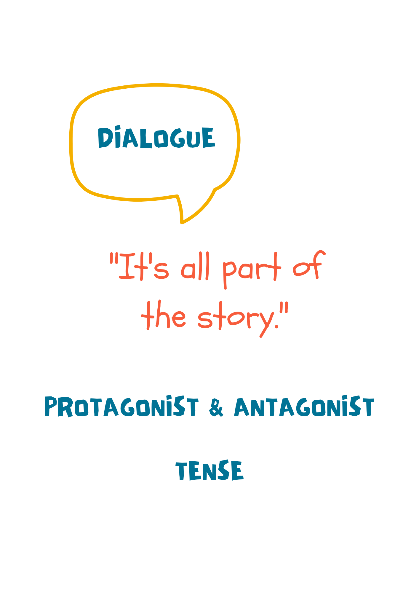 Story Components