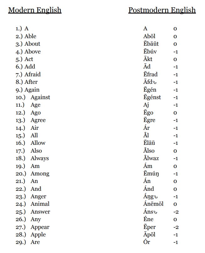 standard english examples