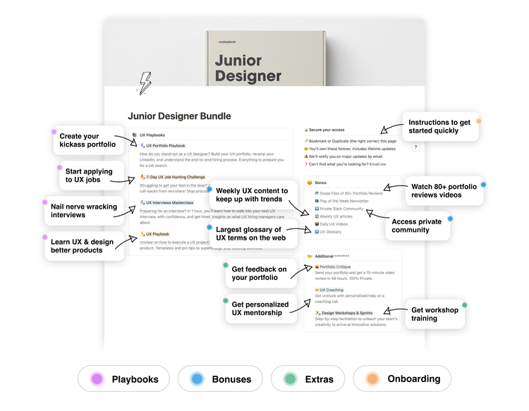 Interactive Curriculum for Junior UX Designers — UX Playbook