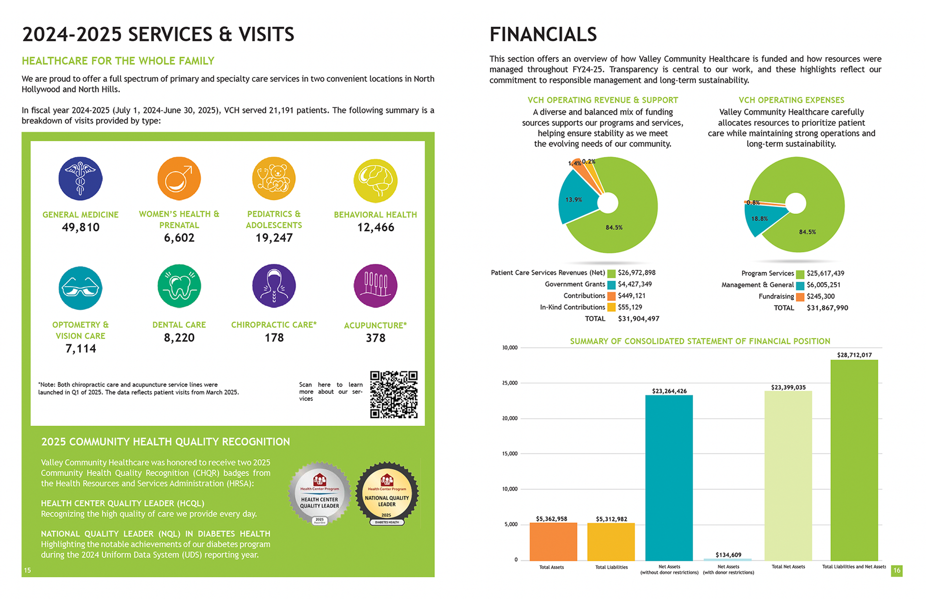 Graphic Design, VCH Annual Report
