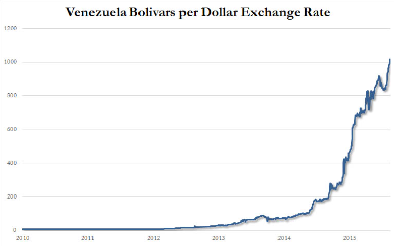 bolivar exchange rate.PNG