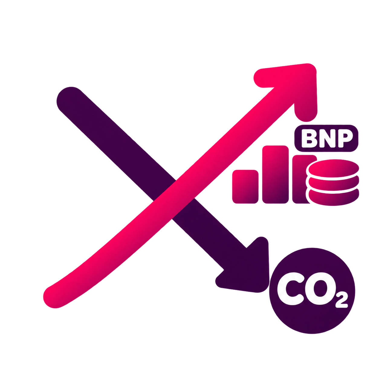 Graf som visar att BNP ökar samtidigt som CO2-utsläpp minskar.