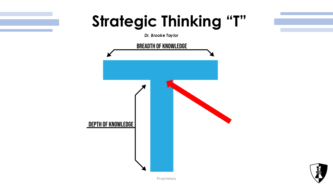 Strategic Thinking T Slide.png
