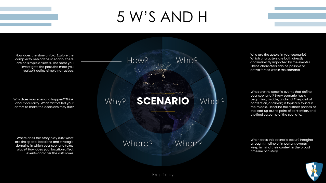 Five H's and a W Slide.png
