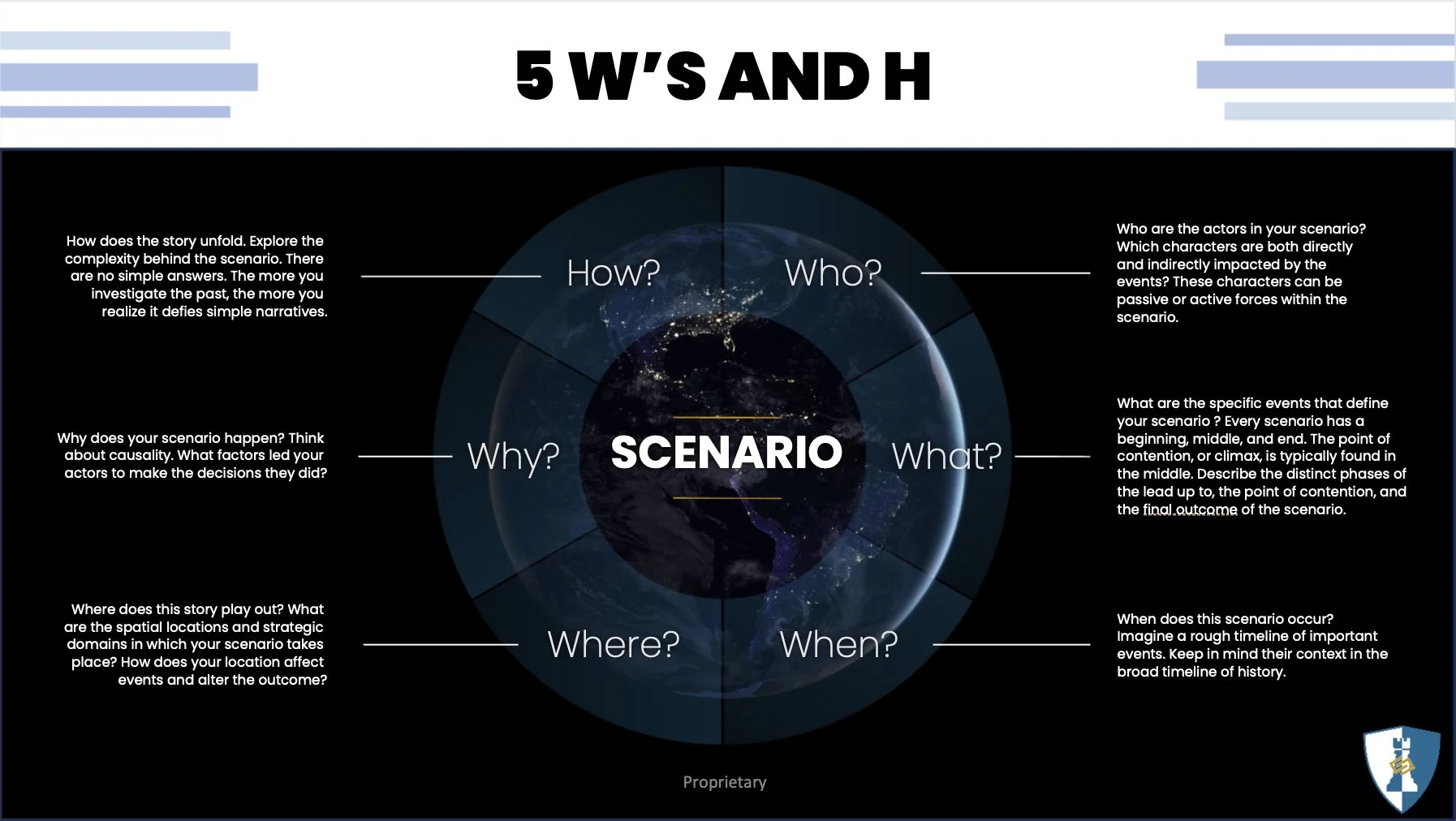 5 W's and H slide.jpg