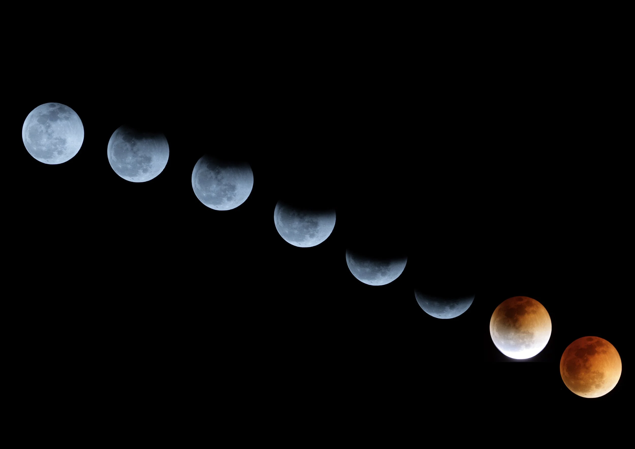 Eclipse Season Ending 