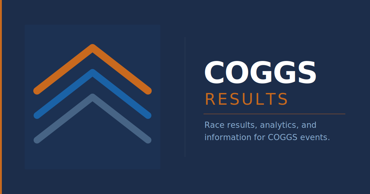 COGGS Results