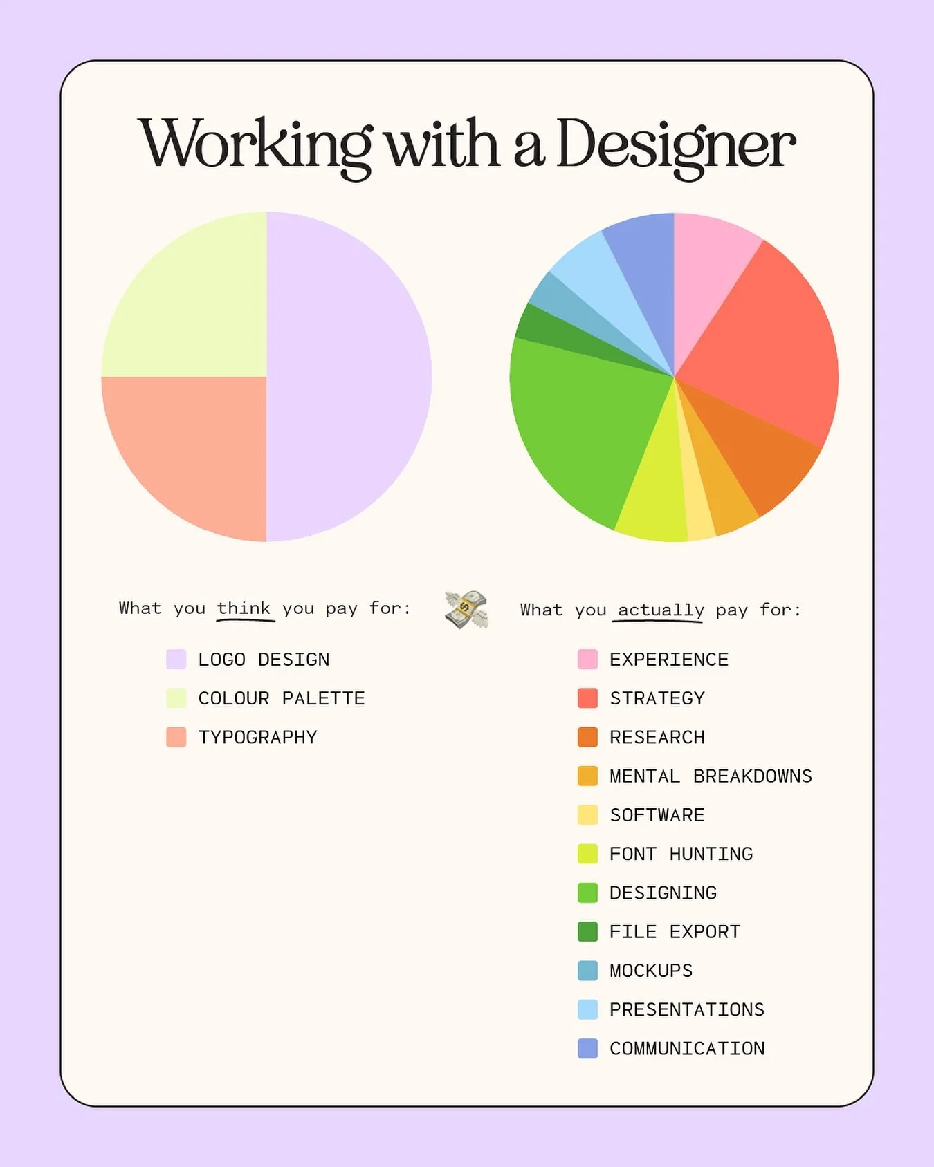 Bringing back this oldie but a goodie from a few years ago 🙌🏼 

Sure, you can find someone who&rsquo;ll make you &ldquo;just a logo&rdquo; based on a few inspo pics you send over. 
It might seem like enough&hellip;until you realise you&rsquo;re stu