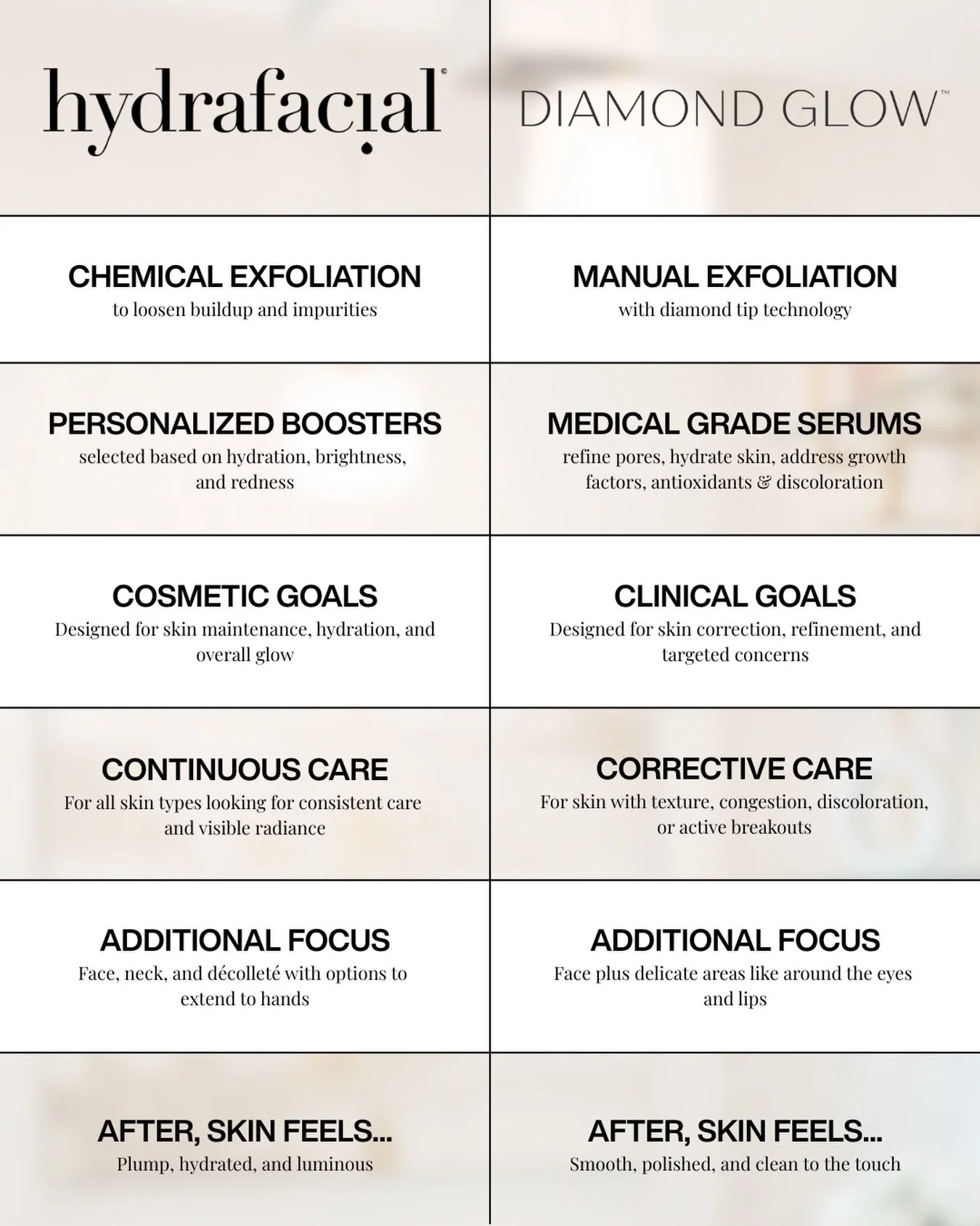 Hydrafacial vs Diamond Glow

Wondering which is right for you? Schedule a consultation with one of our medical aestheticians! Link in bio. 🩷
