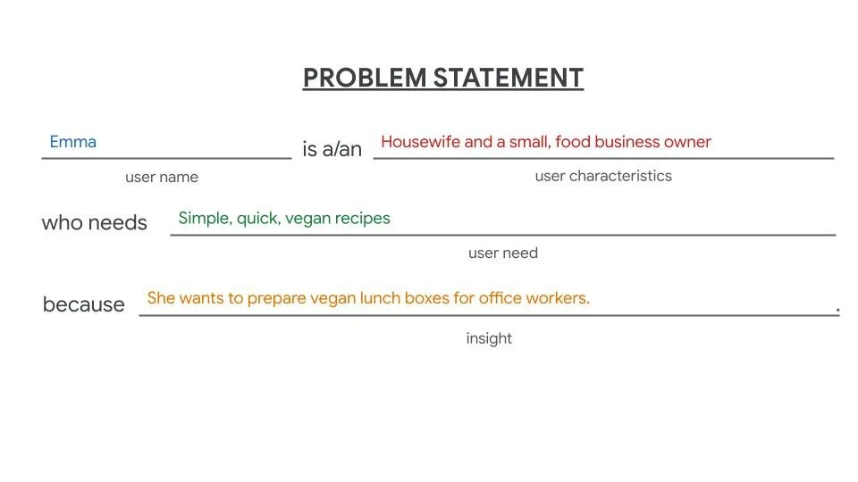 Copy of Google UX Design Certificate - Problem Statement [Template] (1).jpg