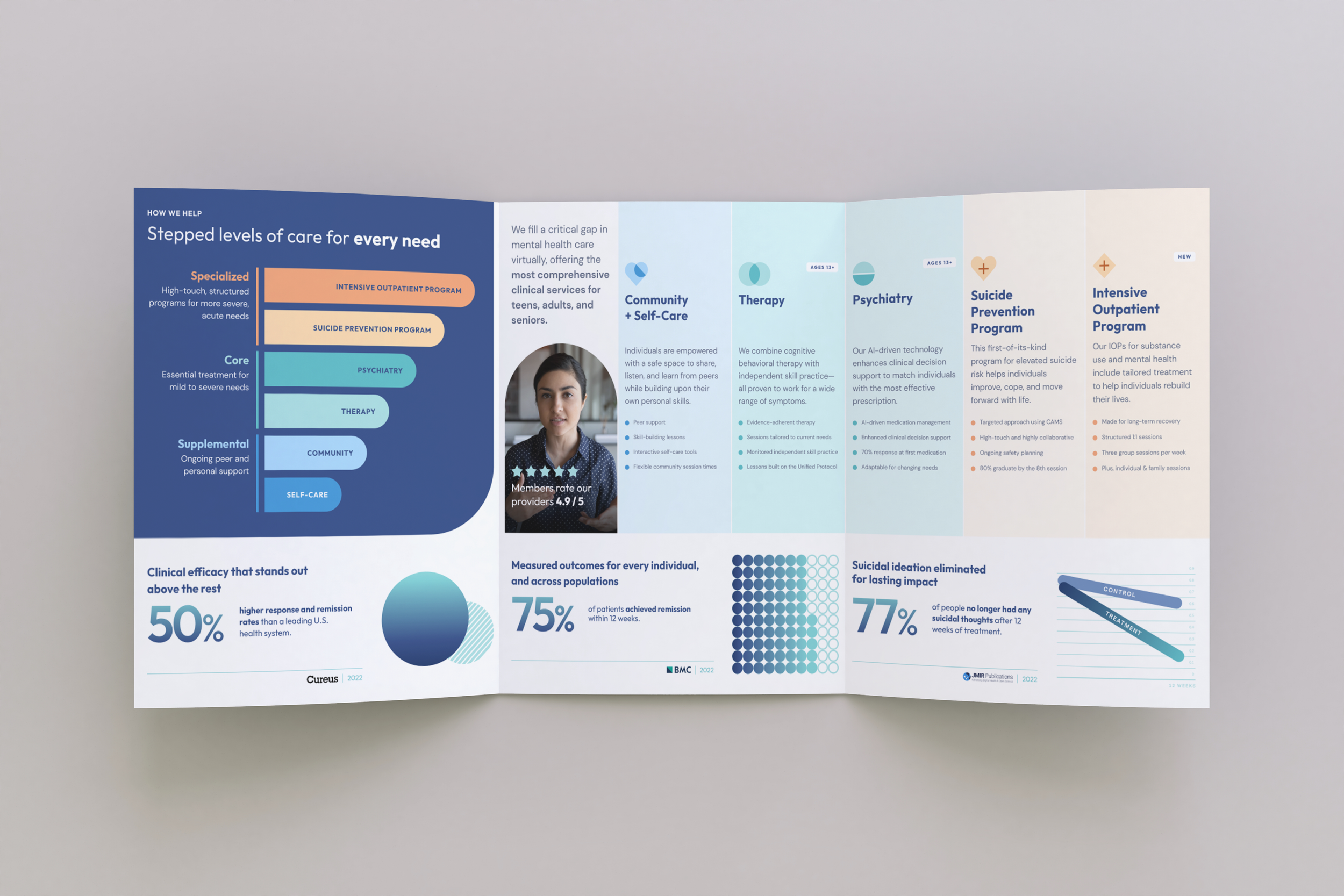 HLTH 2024 Trifold 2.png