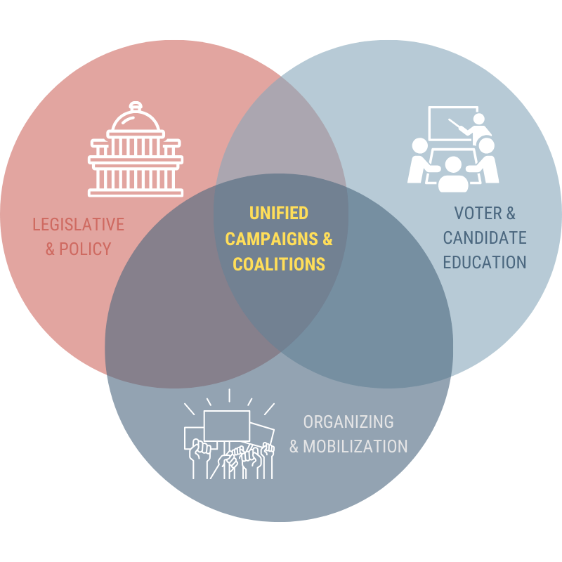 unified campaigns and coalitions