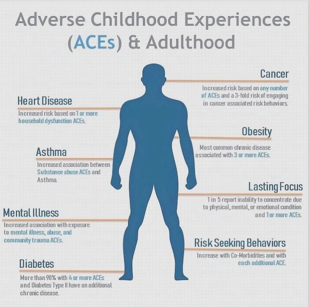 Educational Resource & Awareness Sharing: Did you Know? π§
β¨ What if the struggles we face as adults aren’t random? What if they’re patterned, systemic, and rooted in what we didn’t receive in childhood?
Repost from @anamaria