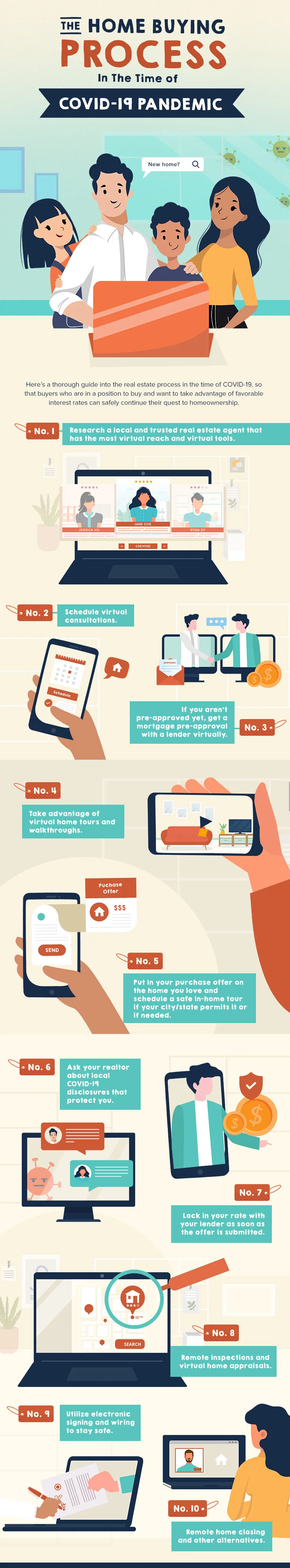 The Home Buying Process In The Time of COVID-19 Pandemic