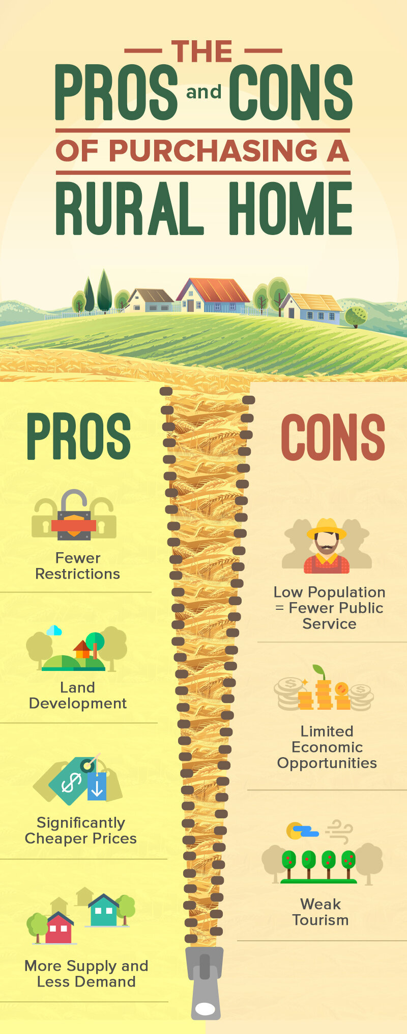 The Pros And Cons of Purchasing A Rural Property