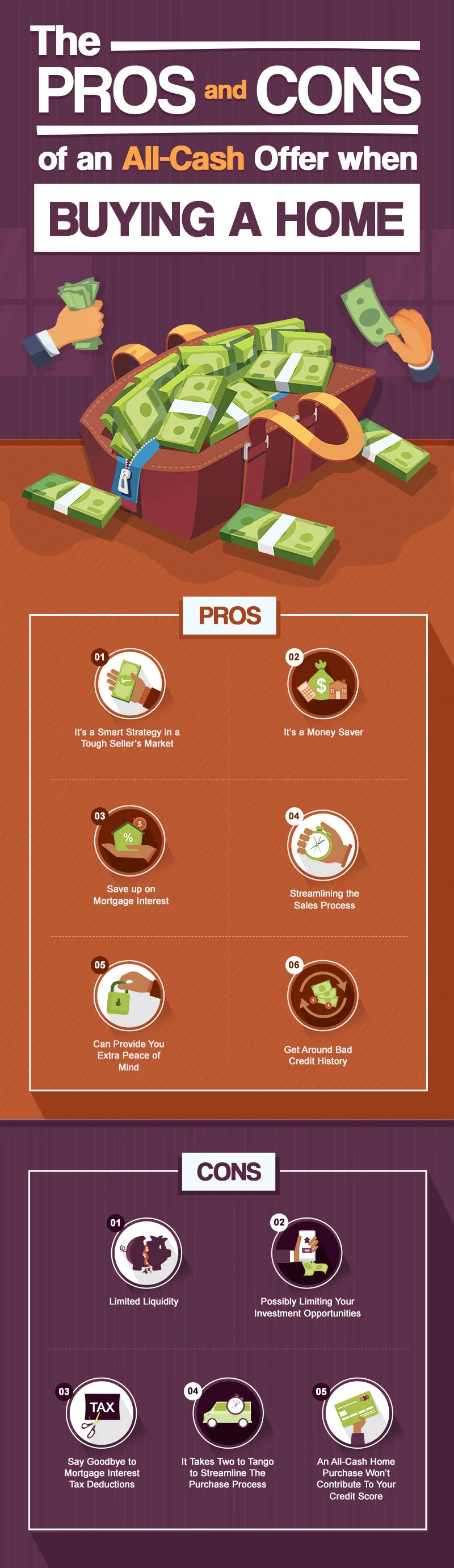 Thinking of Buying A Home With Cash? Here are the Pros and Cons