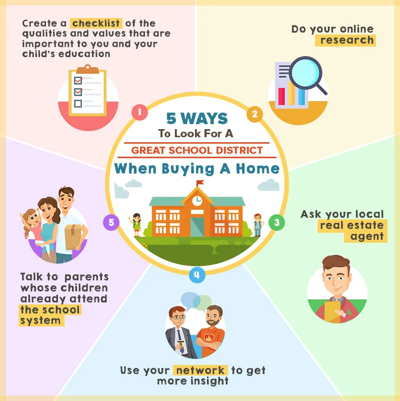 5 Ways To Look For A Great School District When Buying A Home