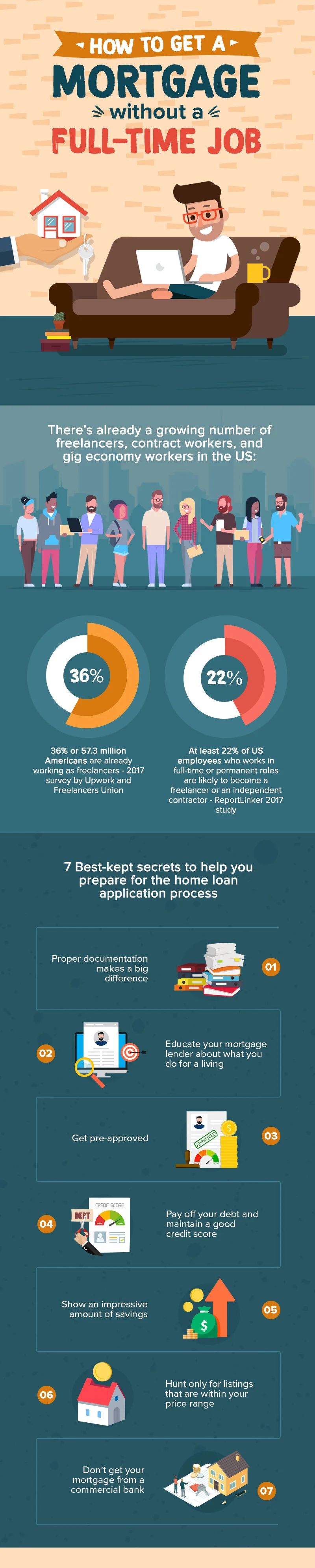 7 Secrets To Getting A Mortgage Without A Full-Time Job