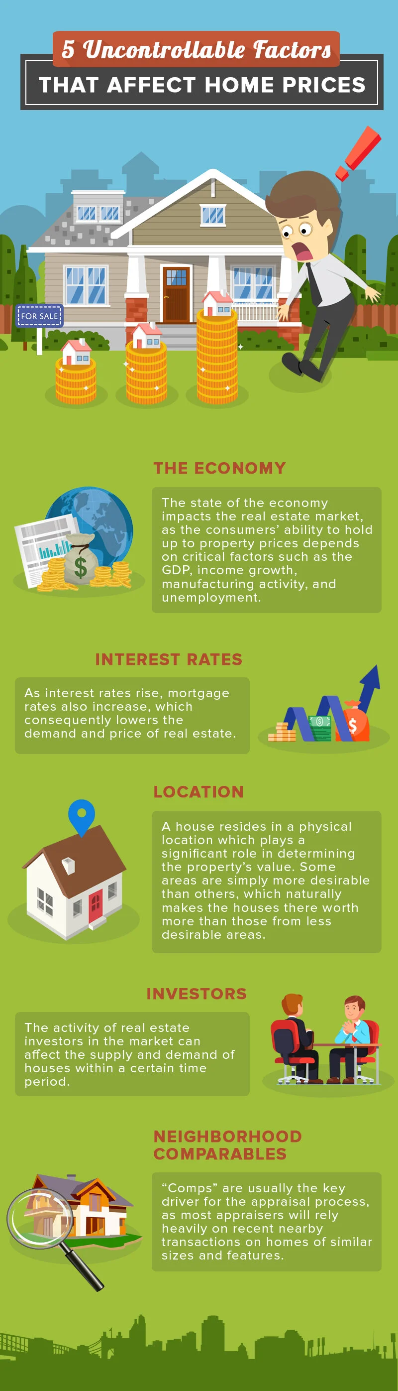 5 Uncontrollable Factors That Affect Home Prices