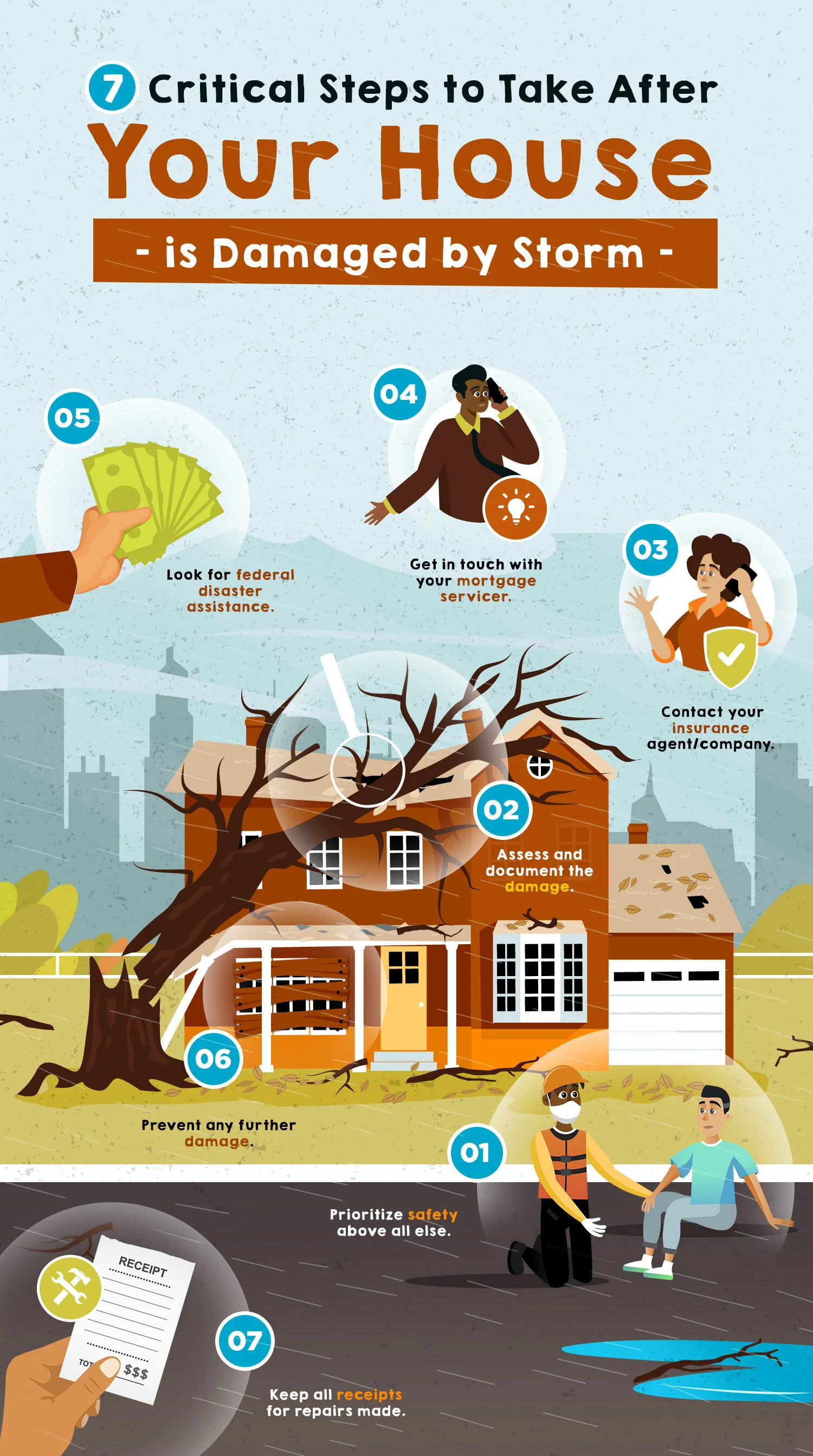 7 Critical Steps to Take After Your House Is Damaged by Storm