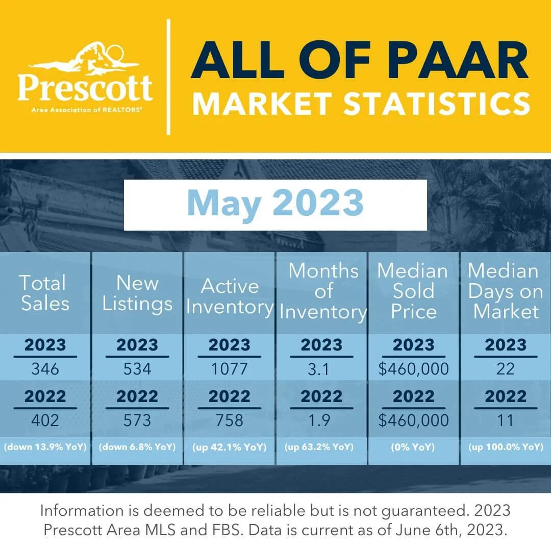 Are things looking up for the Quad Cities housing market?
