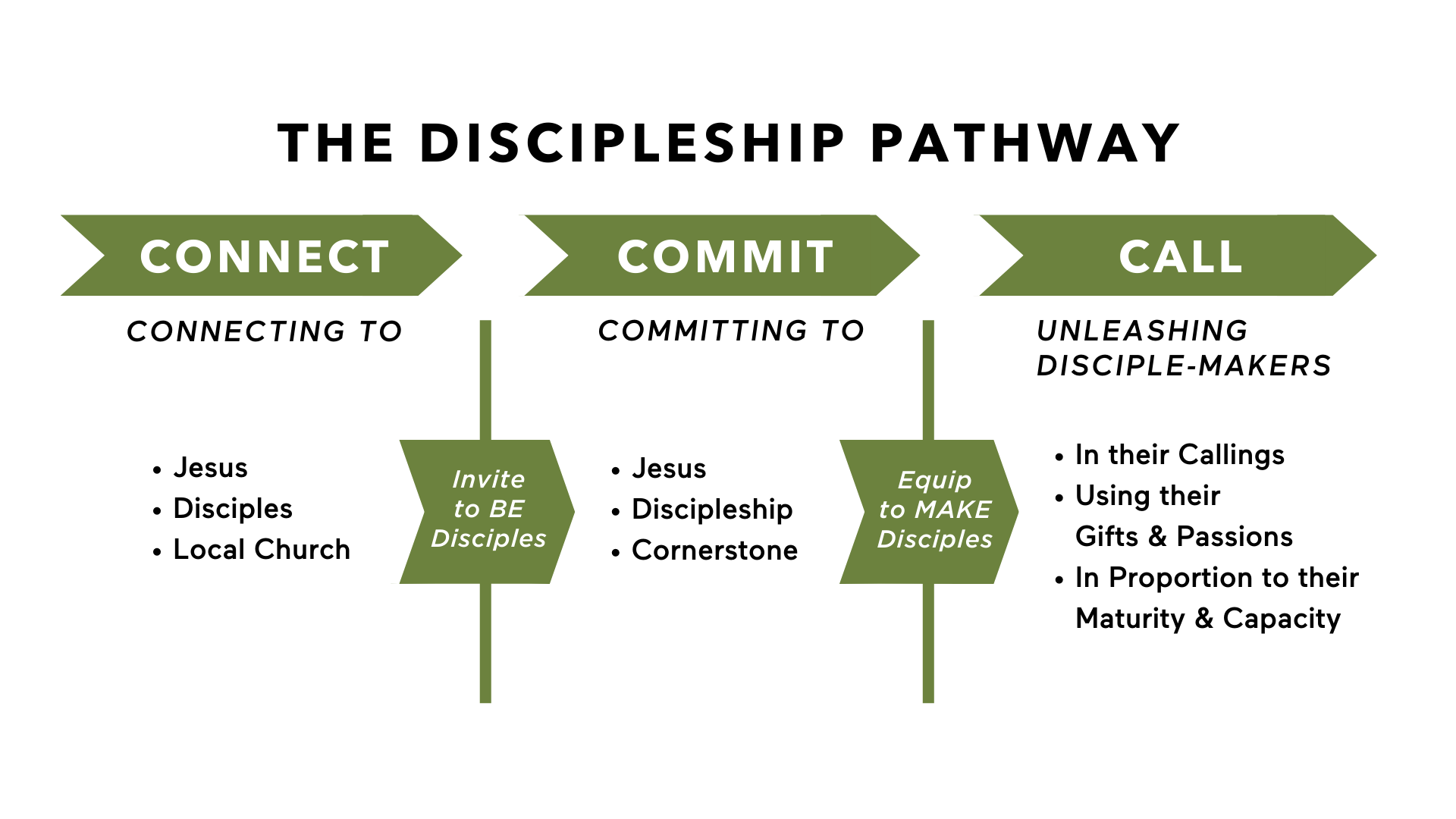 Sept 25 Member Dinner Recap | Join Our Discipleship Journey Now ...