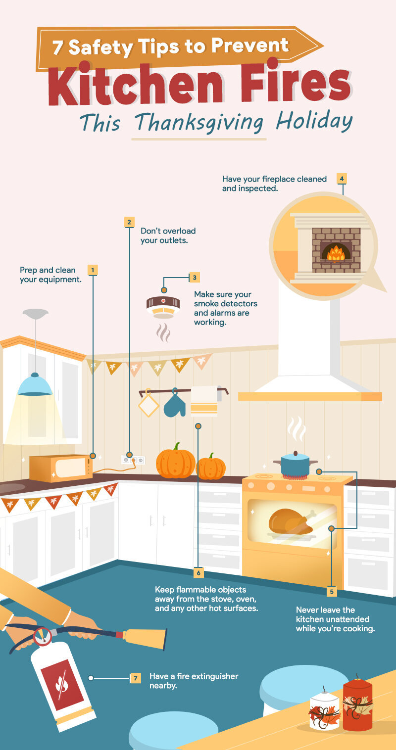 7 Safety Tips to Prevent Kitchen Fires This Thanksgiving Holiday