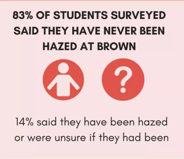Hazing at Brown survey results