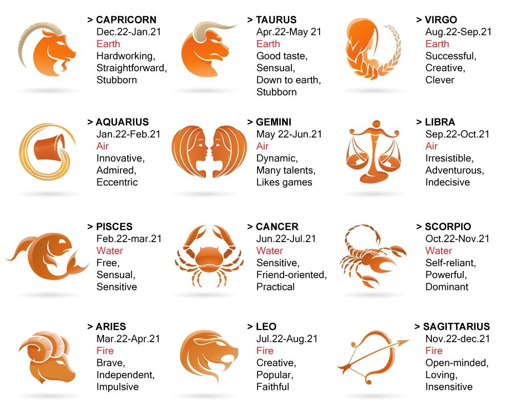 The Pembroke Seal Curse You Receive Based on Your Zodiac Sign