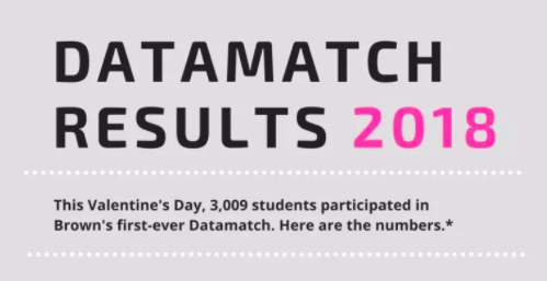 The stats behind Datamatch 2018