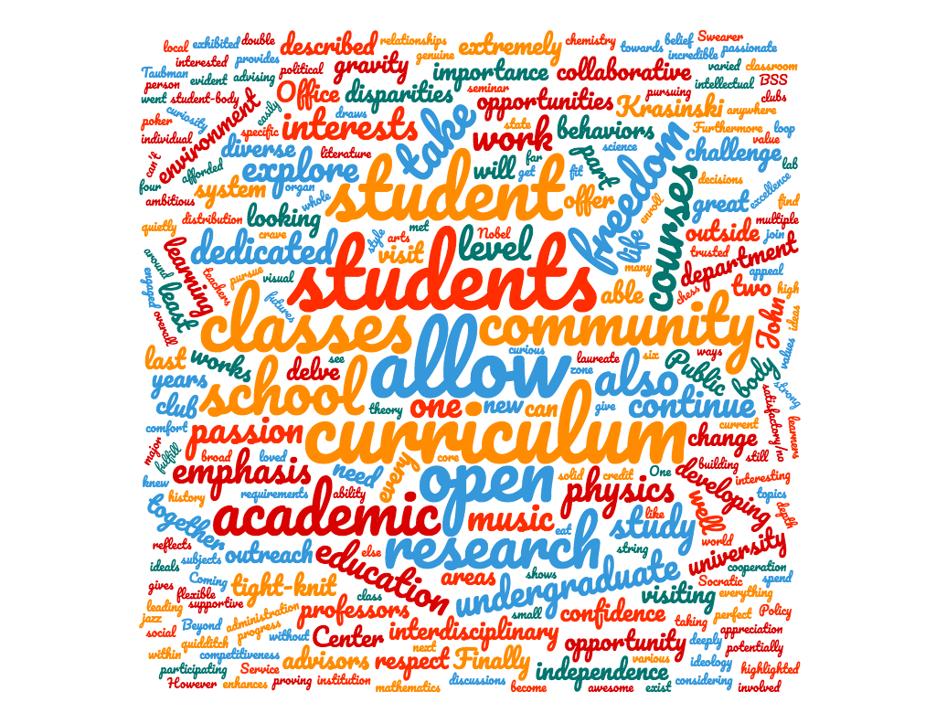 The ultimate "Why Brown" essay