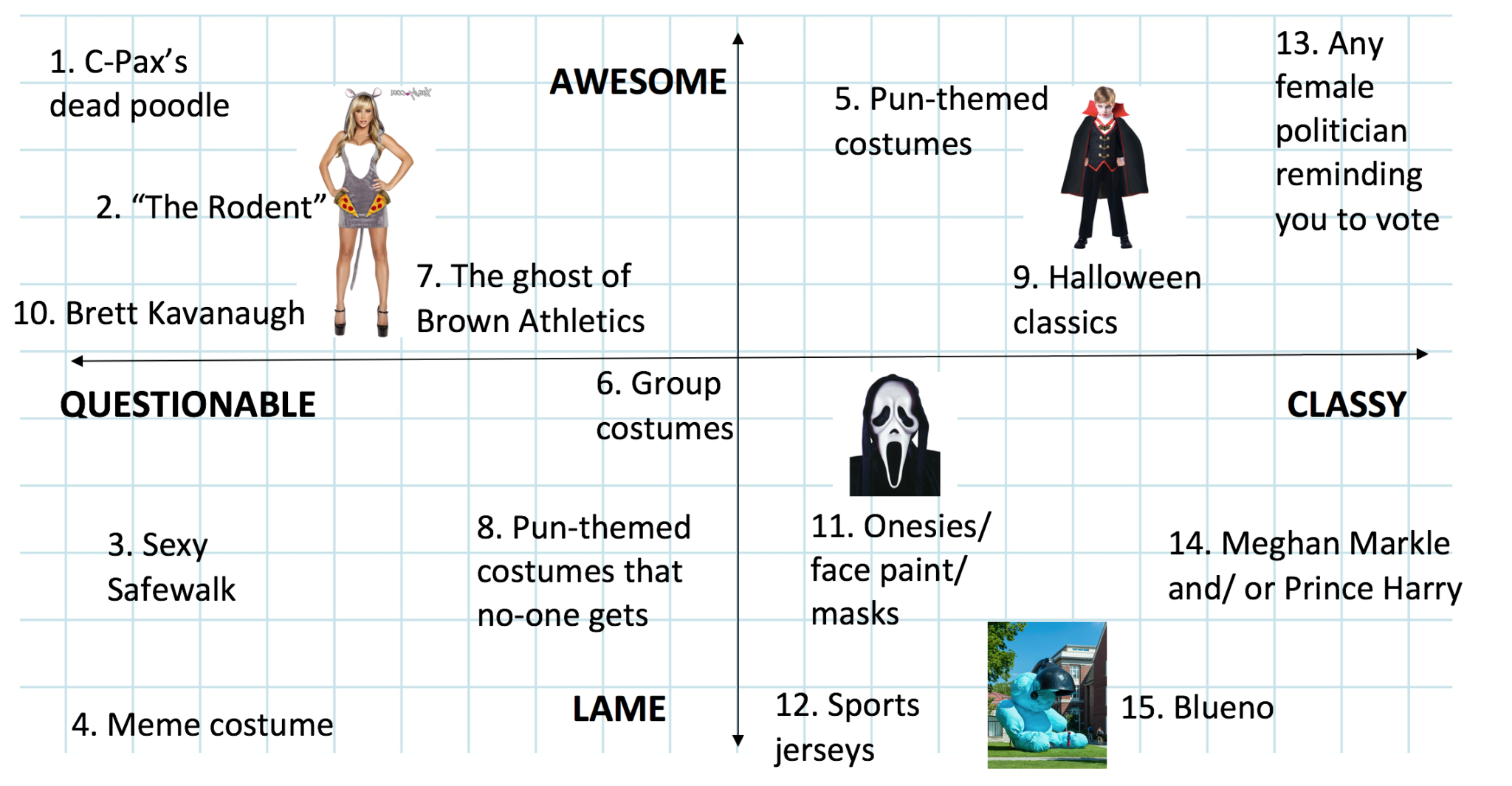Your Halloween Costume Approval Matrix