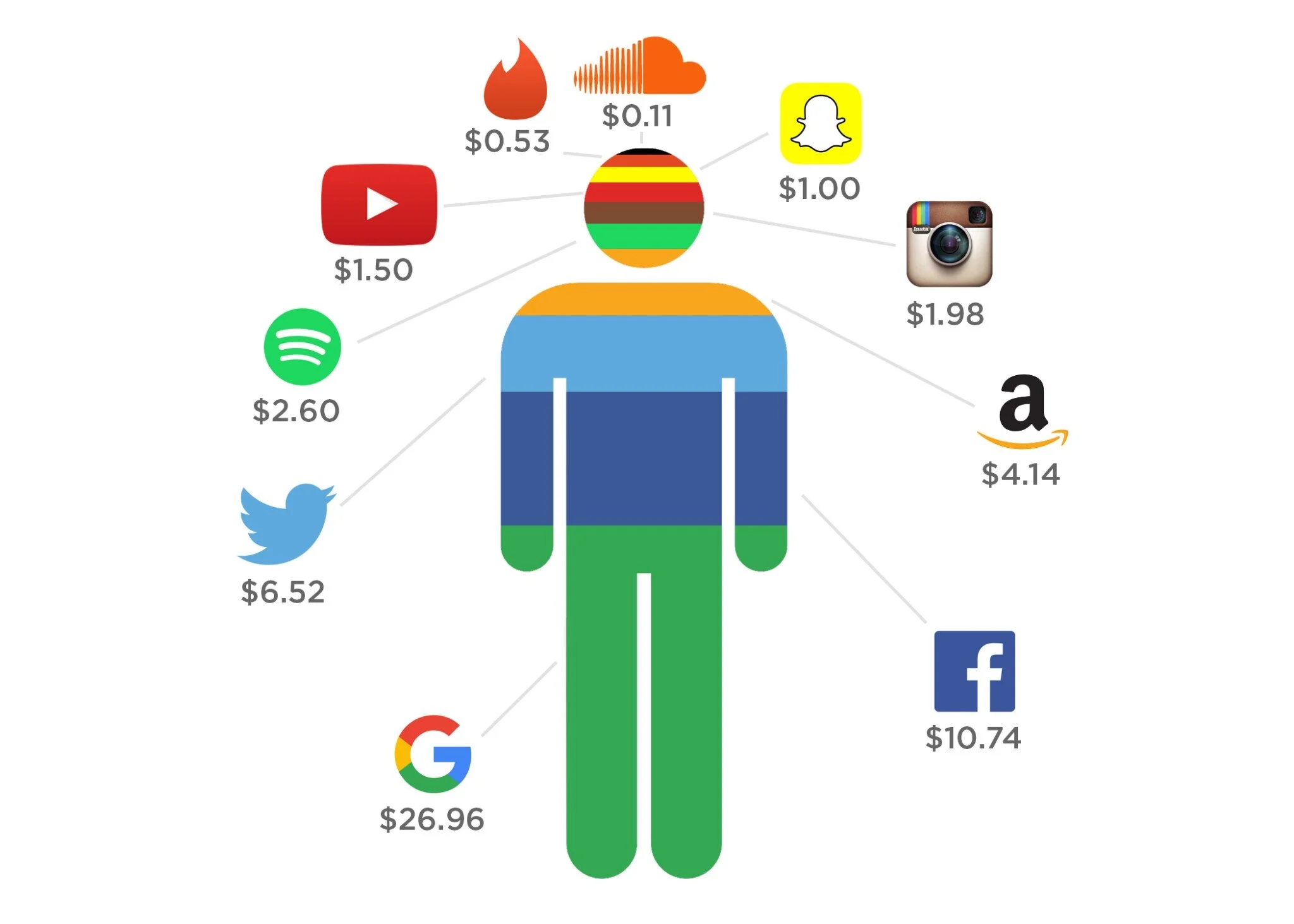 How much are you worth on the internet?