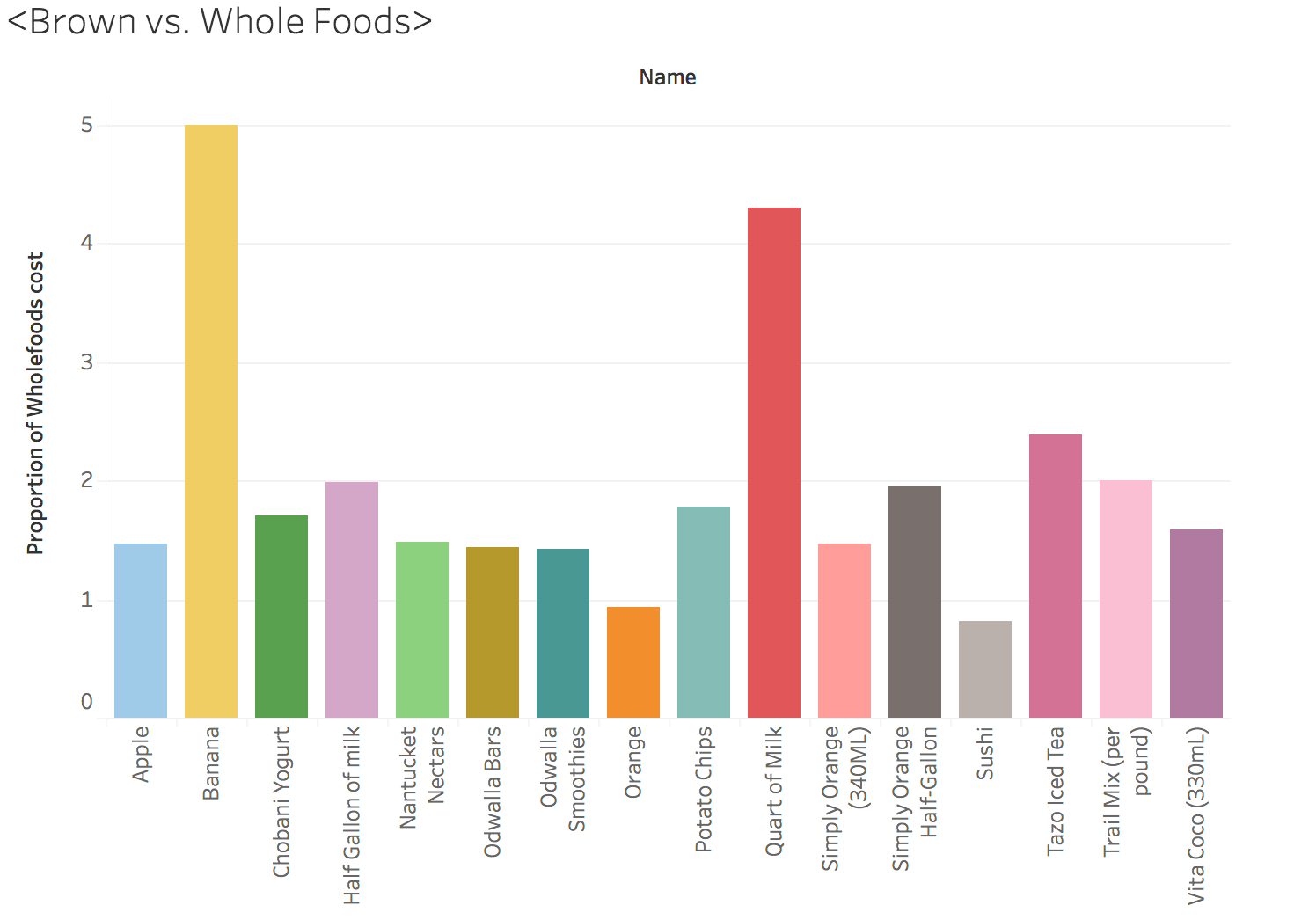 You're probably losing money on meal plan