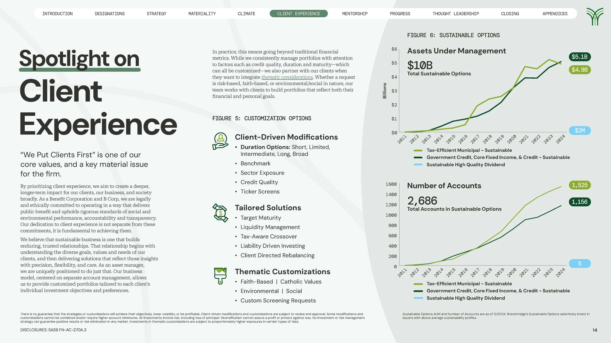 2024 Breckinridge Corporate Sustainability Report_Page_14.jpg