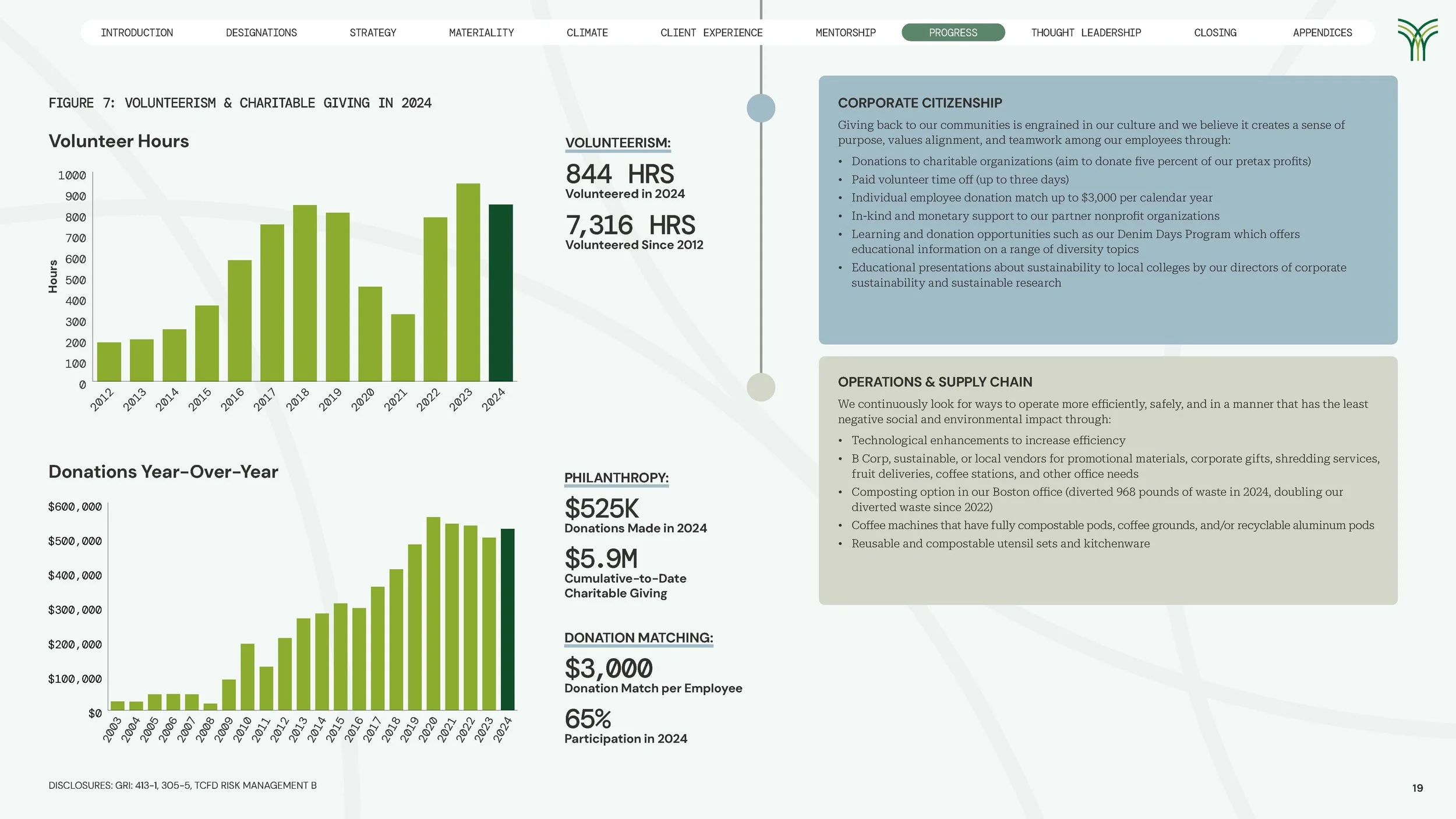 2024 Breckinridge Corporate Sustainability Report_Page_19.jpg