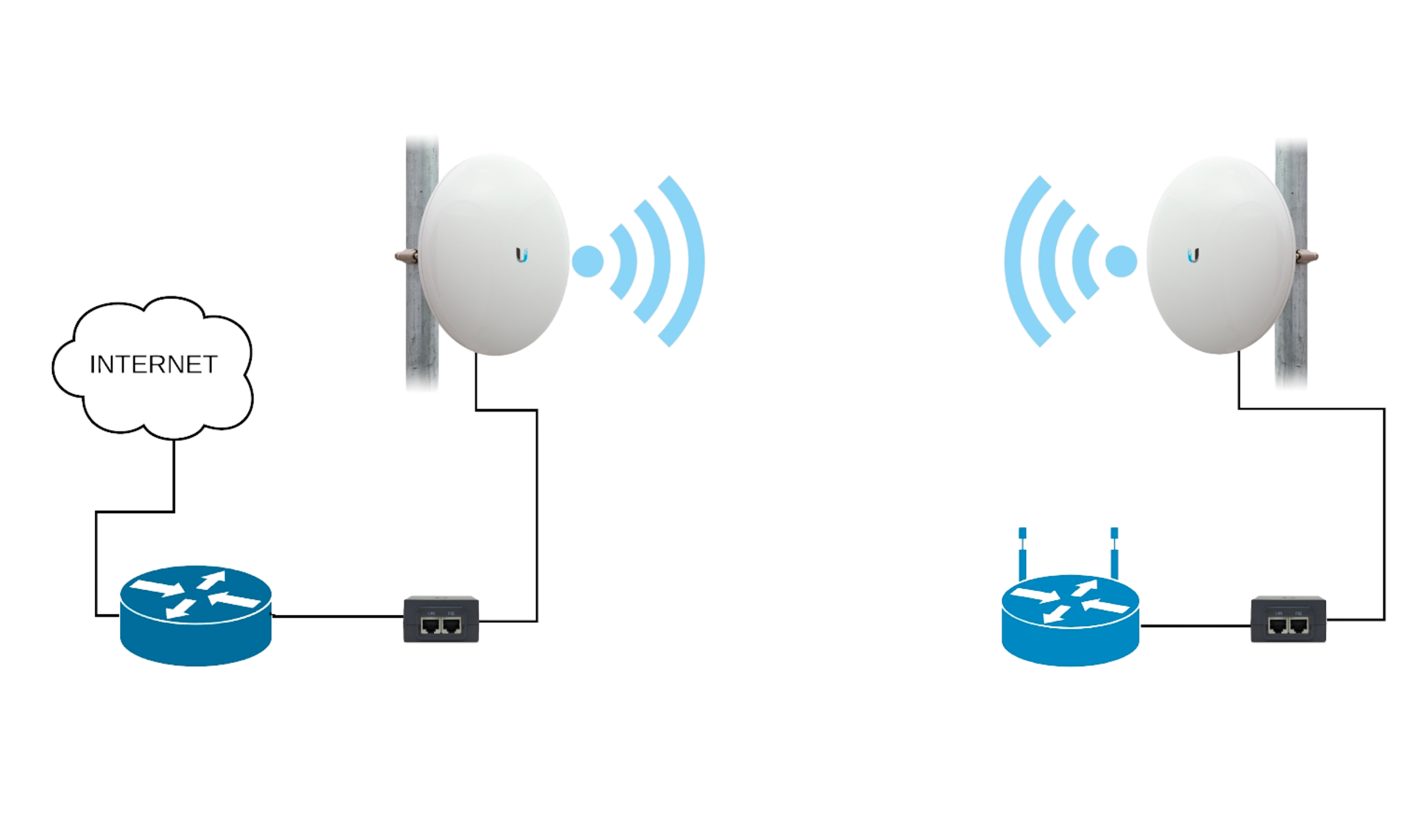 PointtoPoint Wireless IP Security Camera Systems — RadiusVision