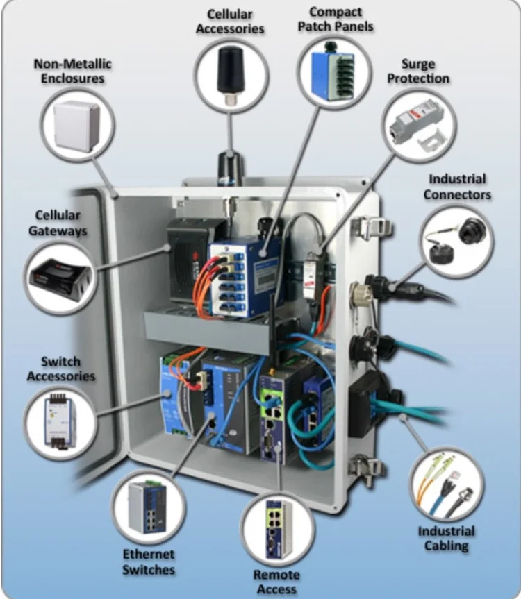 PointtoPoint Wireless IP Security Camera Systems — RadiusVision