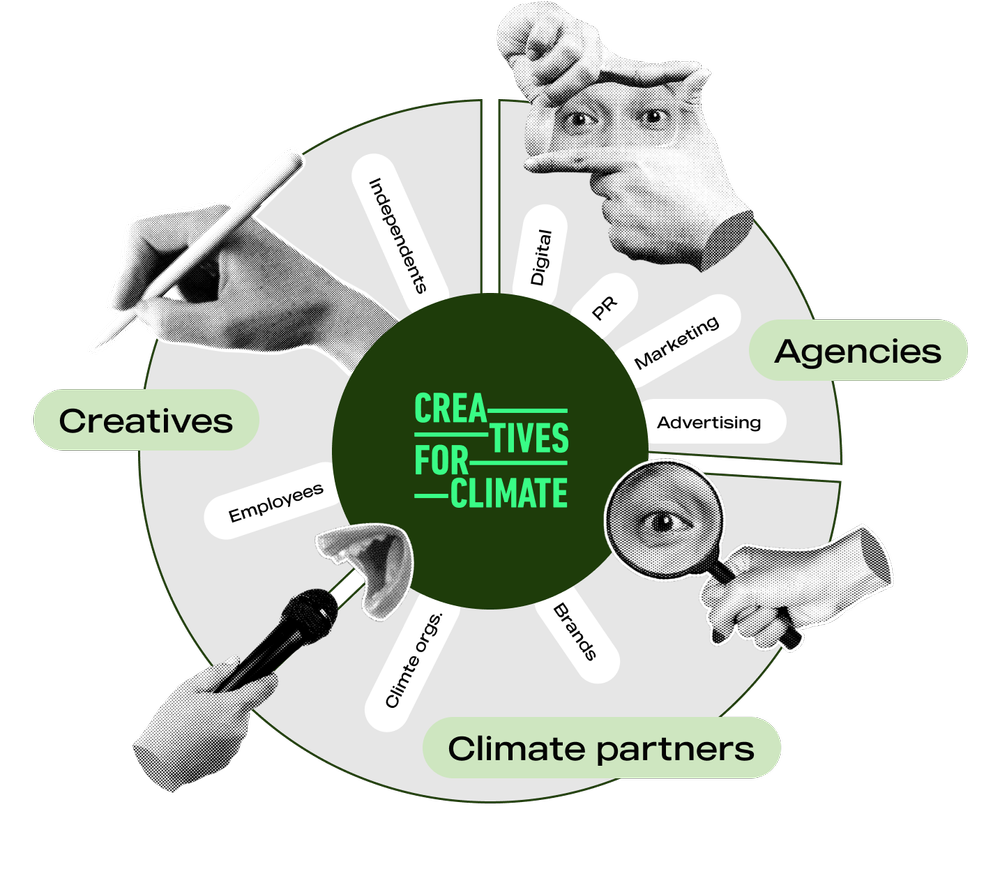 Creatives For Climate