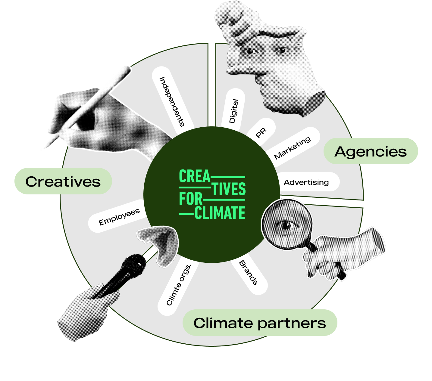 Creatives for Climate