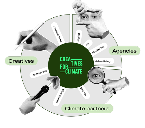 Creatives for Climate