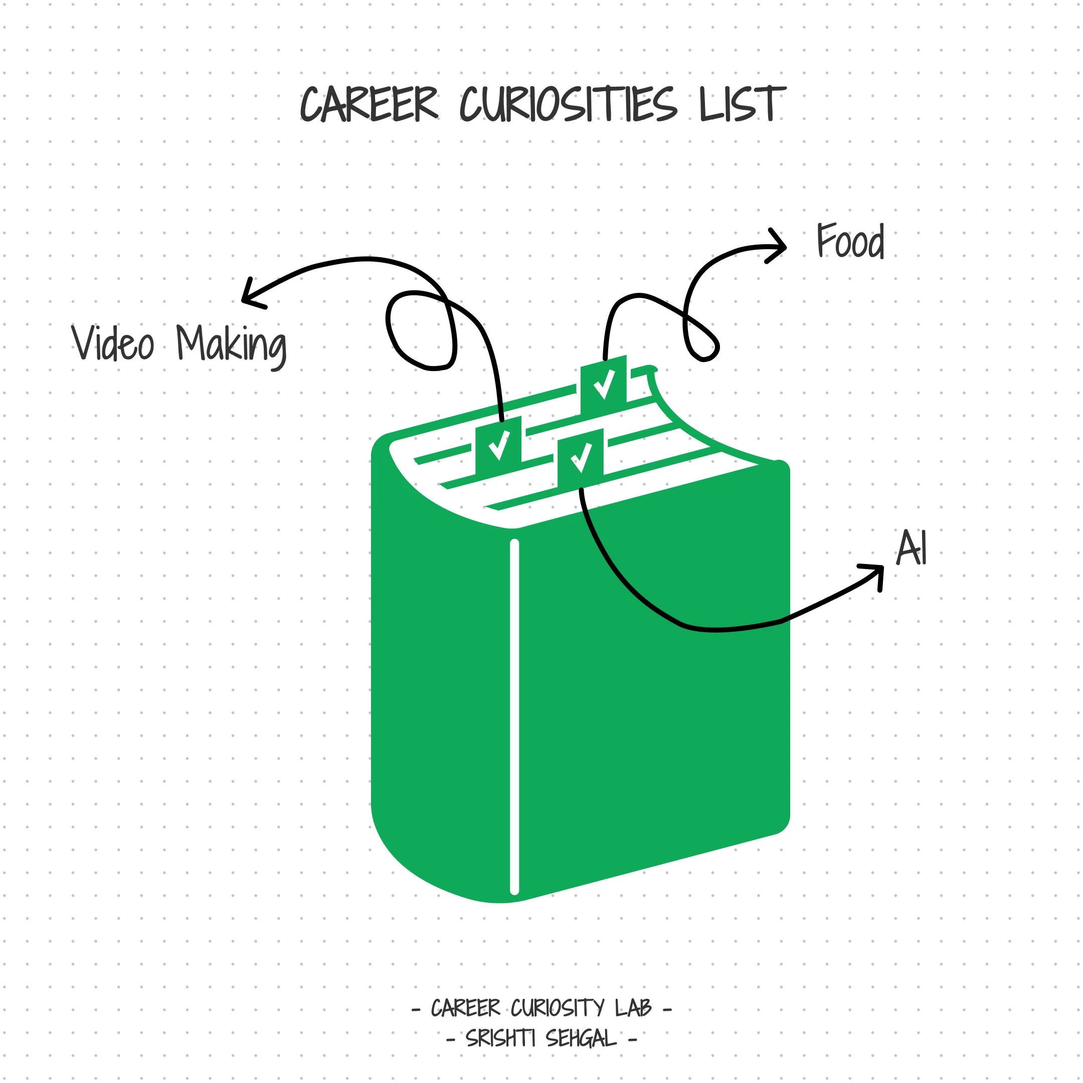Career Curiosity List