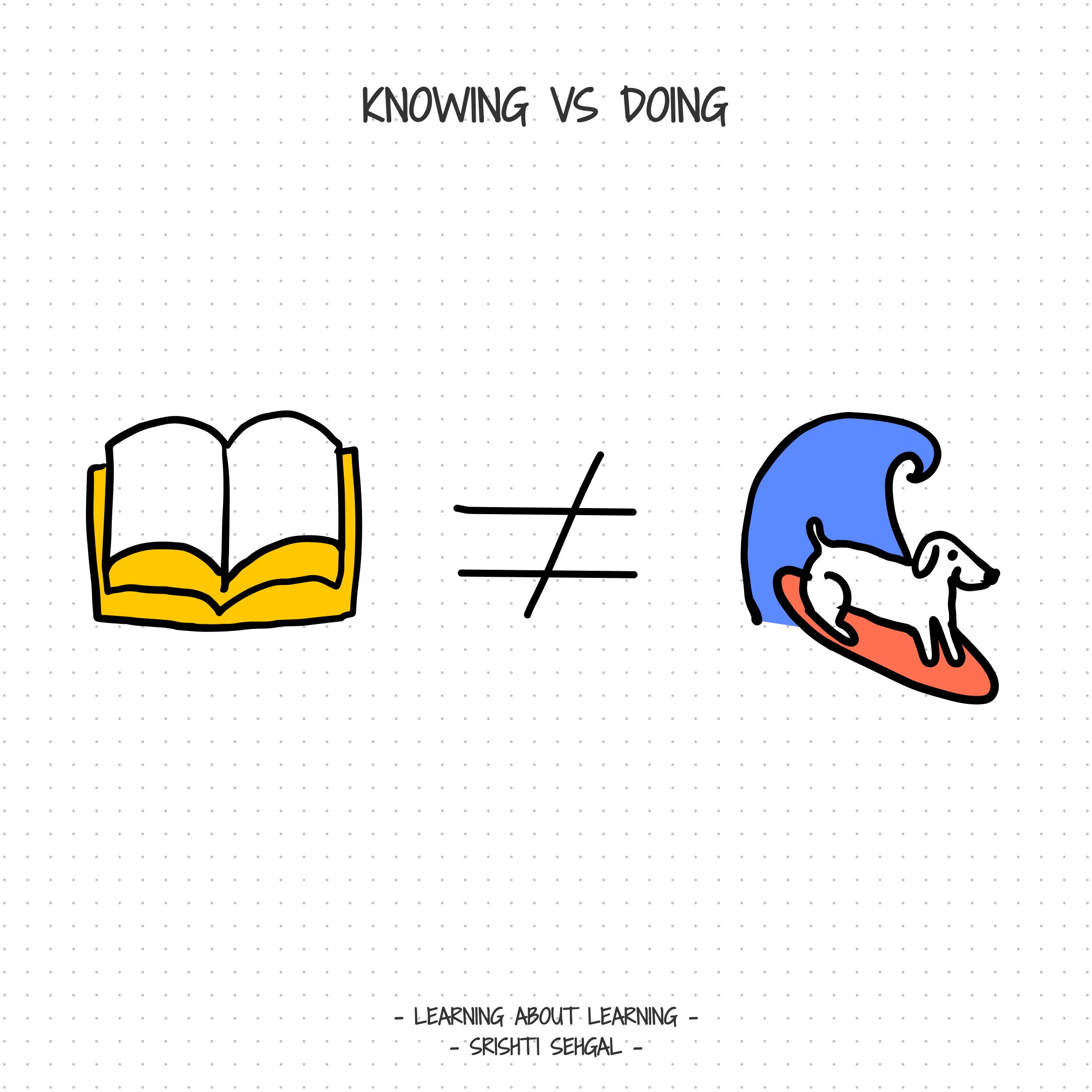 Knowing vs Doing