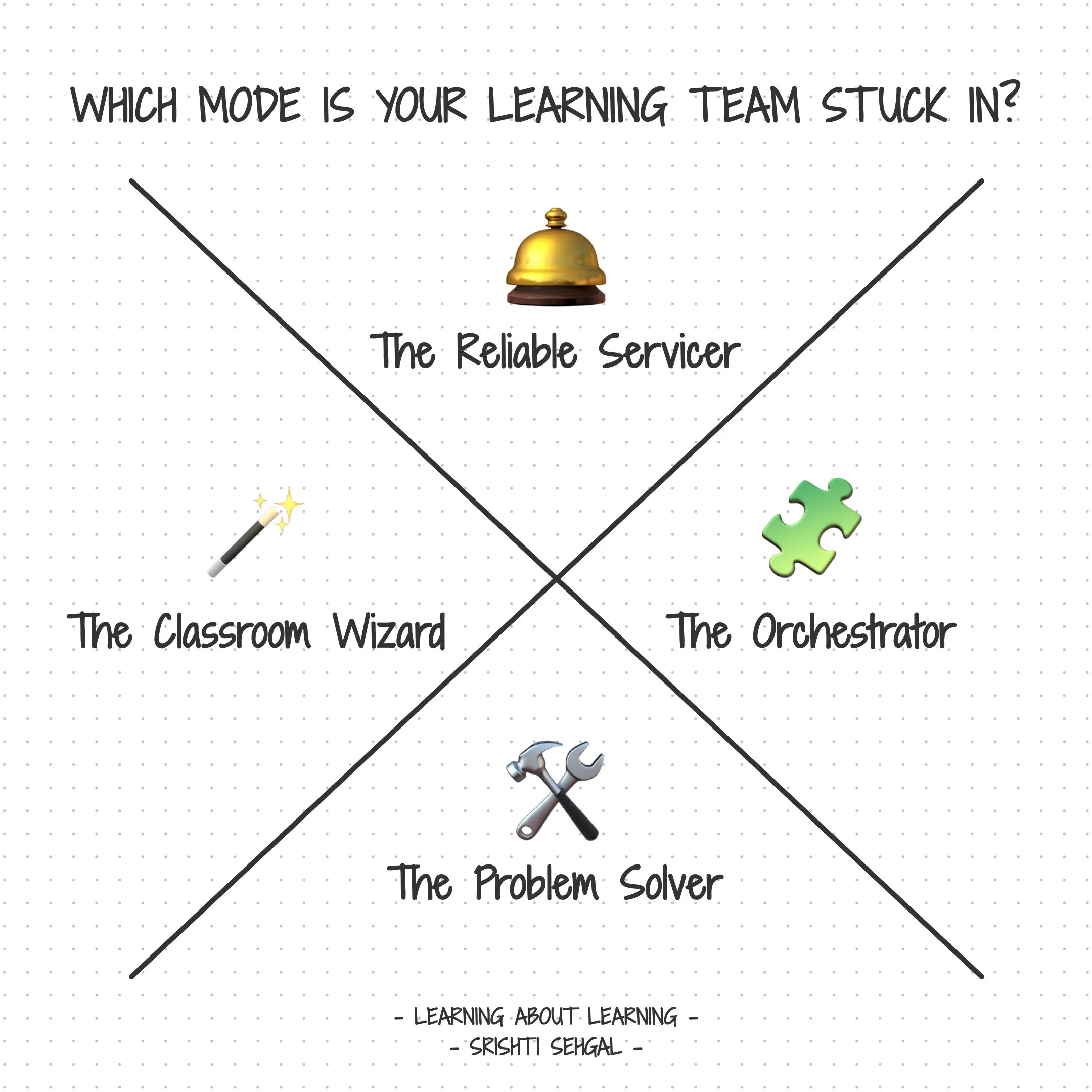 Which Mode Is Your Learning Team Stuck In?