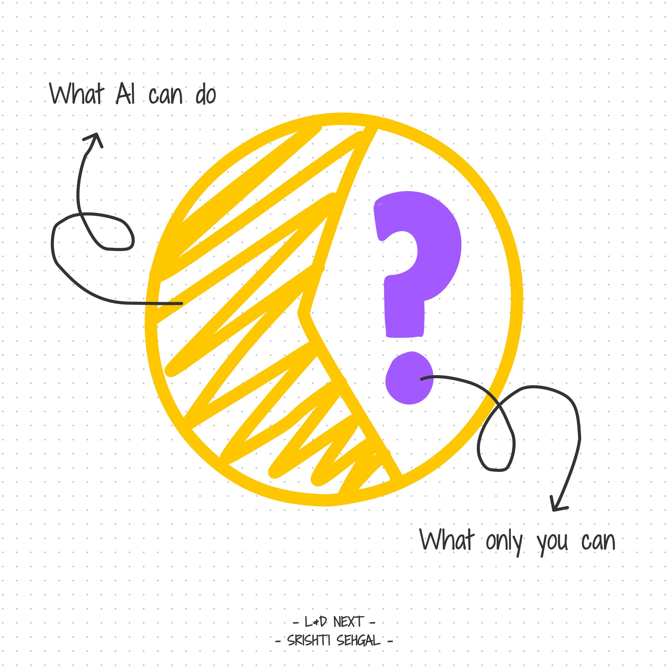 What do you want AI to leave for you?