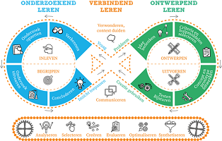 Reflectie-instrument